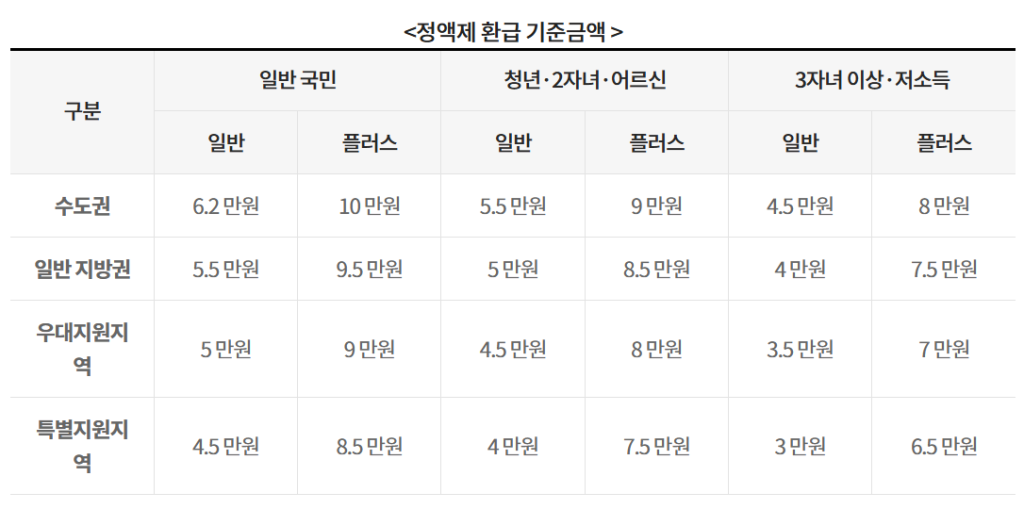 모두의 카드 신청 방법과 혜택 총정리